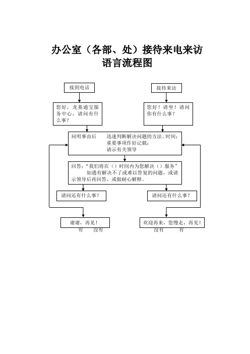 办公室接待来电来访语言流程图