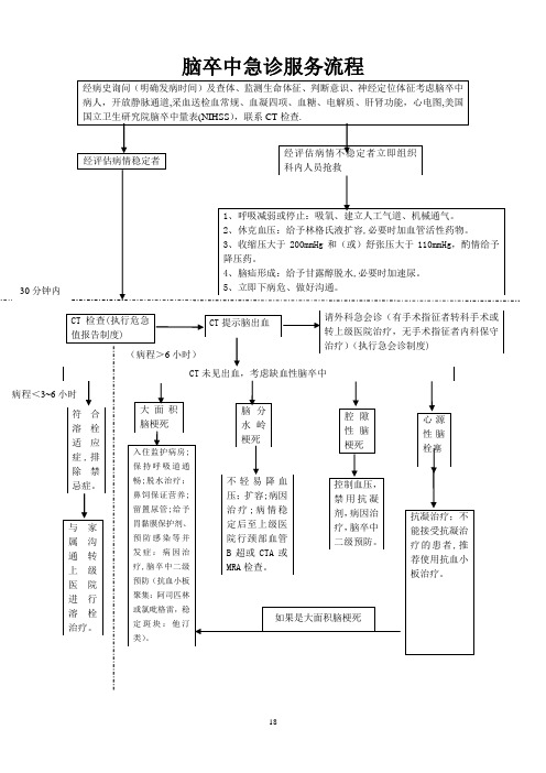 流程图-急性脑卒中急诊服务流程