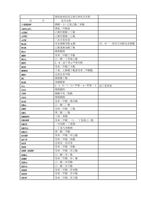 助剂的英文缩写和中英文名称