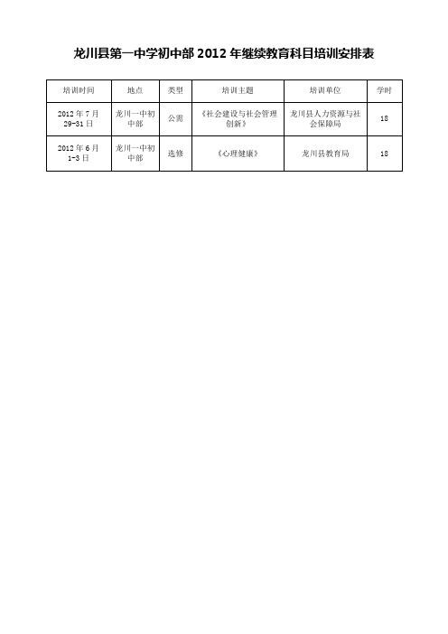 2012年继续教育培训科目、公开课和校本培训安排表