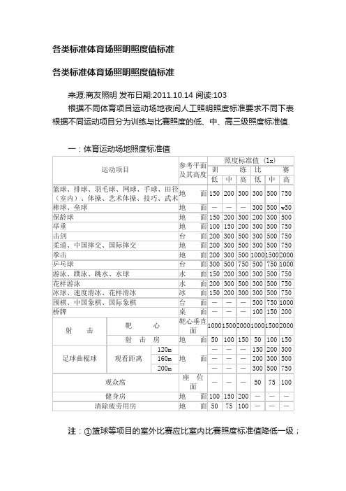 各类标准体育场照明照度值标准