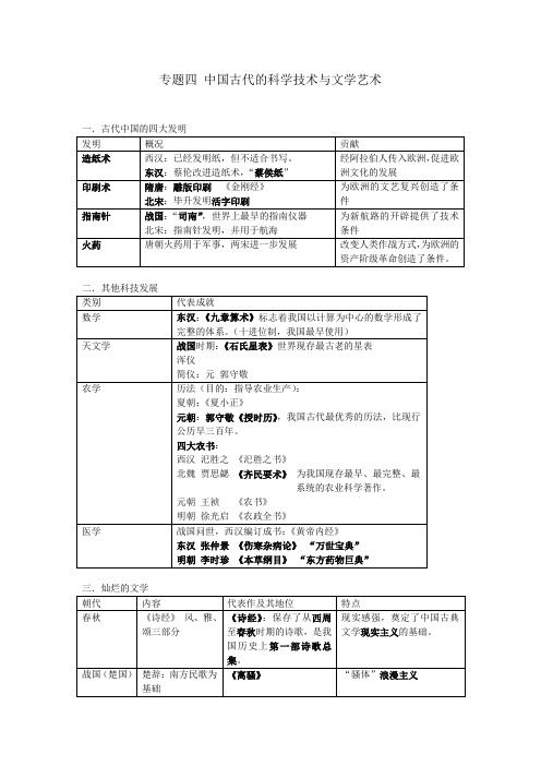 专题四 中国古代的科学技术与文学艺术