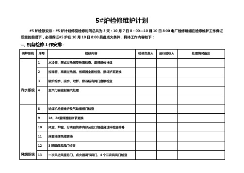 锅炉检修计划