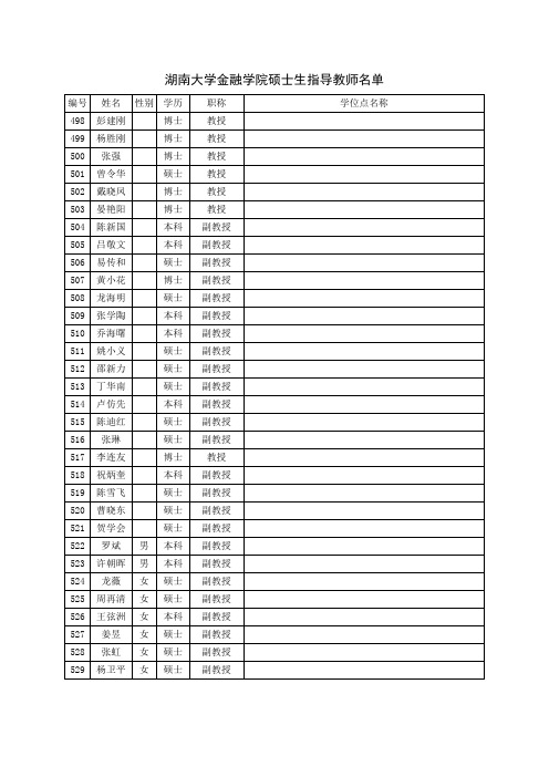 湖南大学金融学院硕士生指导教师名单