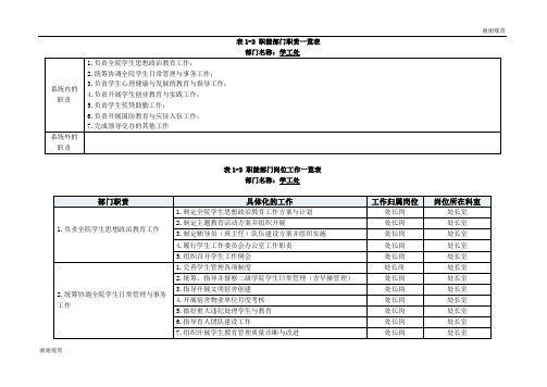 职能部门职责一览表.doc