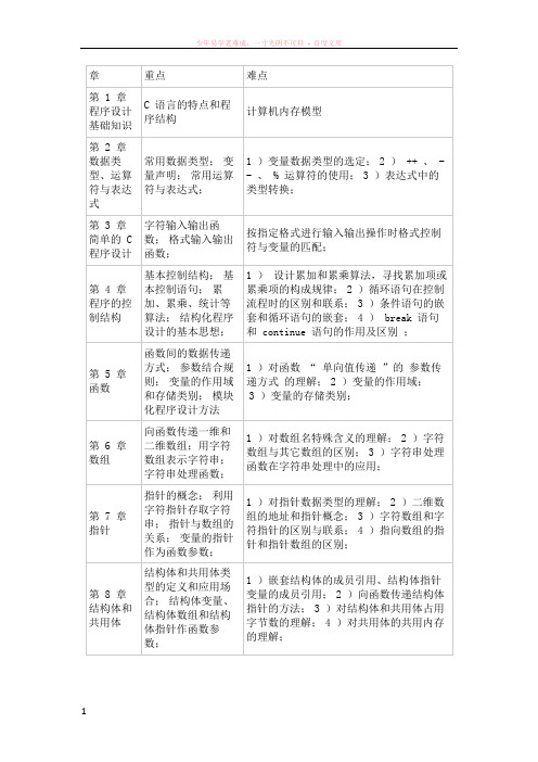 c语言程序设计各章重点与难点分析