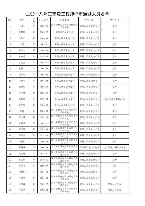 山西省2018年正高级工程师通过名单