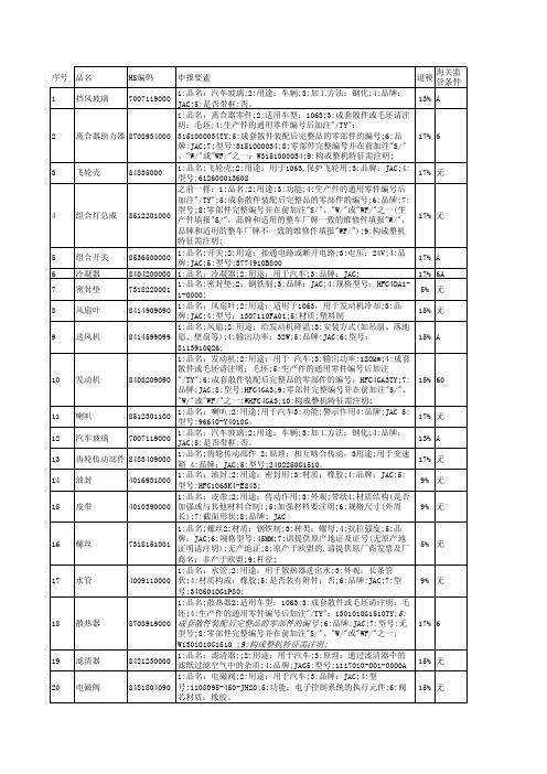 汽车海关编码和申报要素归类