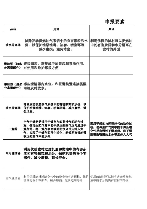 申报要素        样板