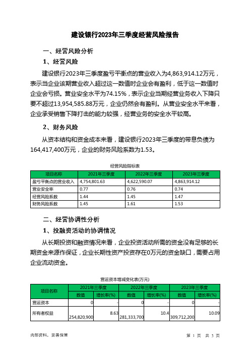 601939建设银行2023年三季度经营风险报告