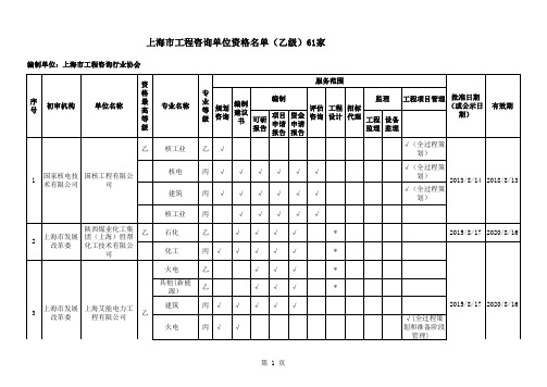 上海市工程咨询单位资格名单(乙级)61家