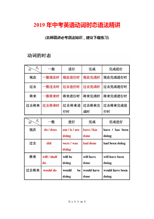 2019年中考英语动词时态语法精讲