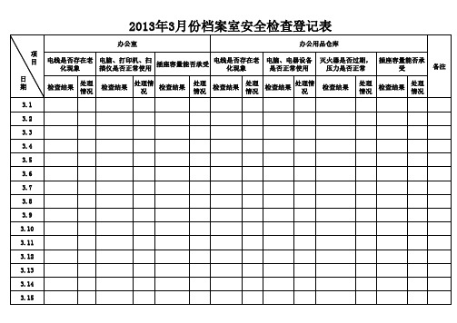 图书馆、档案室安全检查记录表