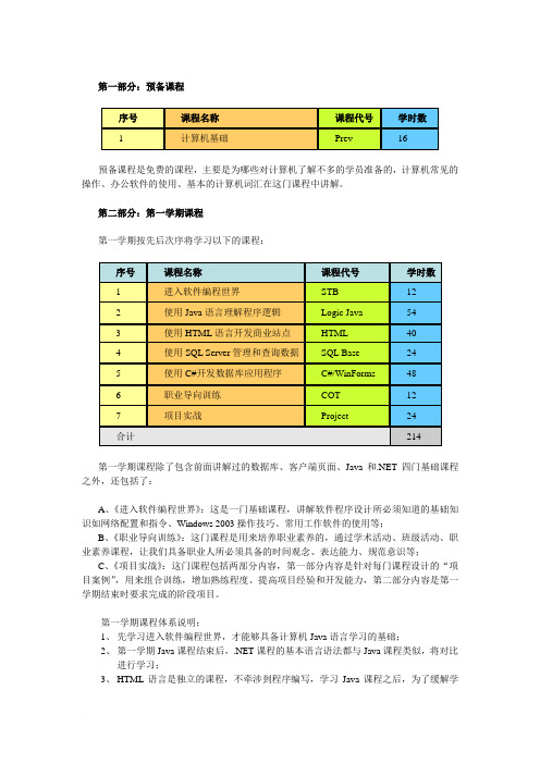 大连北大青鸟软件工程师课程