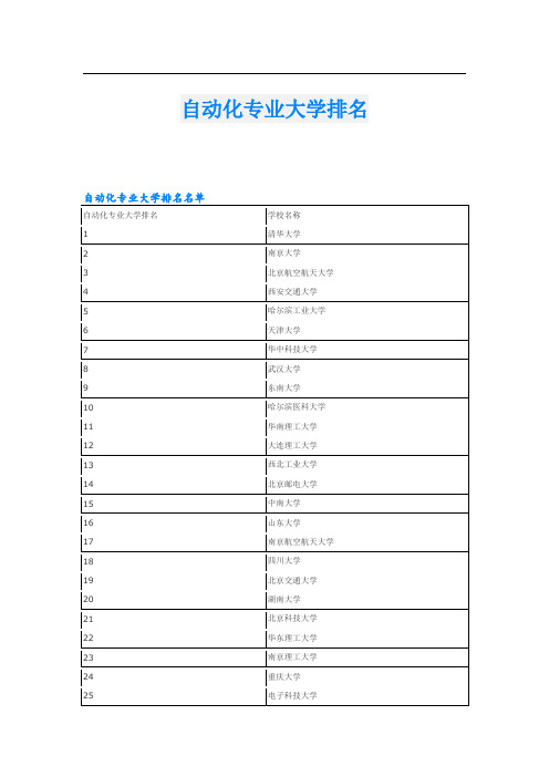 自动化专业大学排名