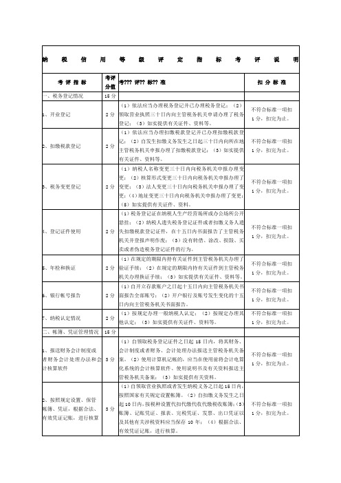 纳税信用等级扣分细则