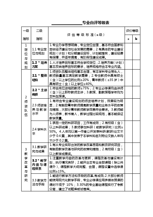 专业自评等级表