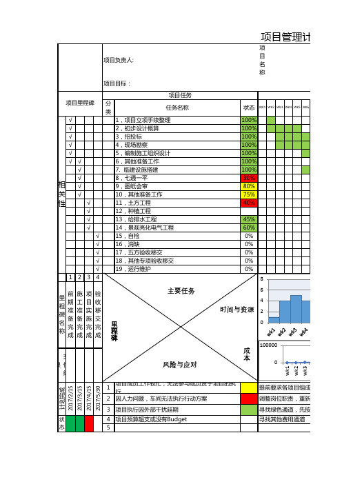 一页纸一页纸项目管理计划模板举例(推荐1)