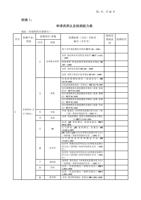 申请资质认定检测能力表