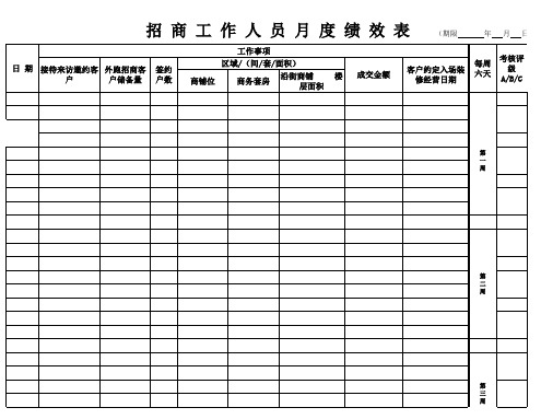 招商人员月个人招商成绩表(重要)