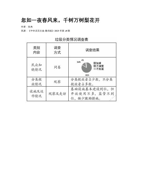 忽如一夜春风来，千树万树梨花开