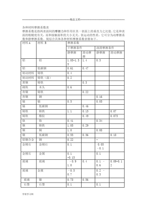 各种材料摩擦系数表分析