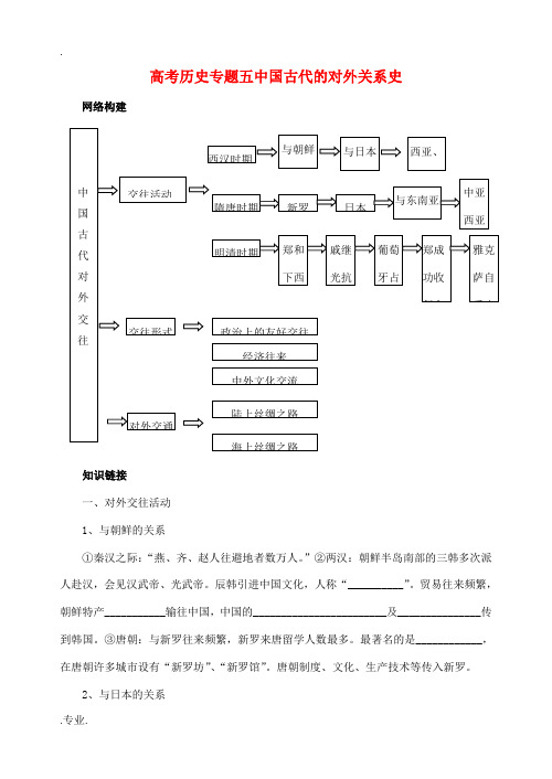 高考历史复习专题五中国古代的对外关系史 新课标  人教版