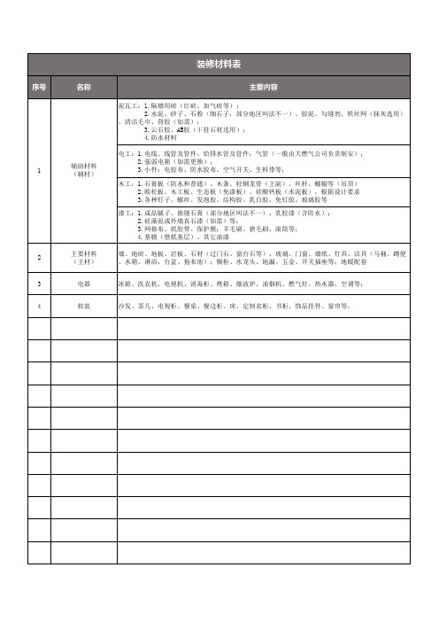 家庭自装装修材料表、家庭装修材料表、装修要用哪些材料、装修主材表、装修辅材表