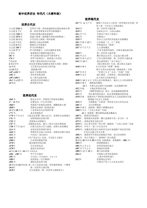 初中世界历史年代尺大事年表