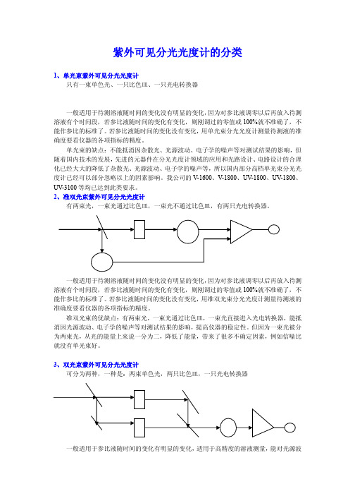 紫外分光光度计的类型及其光路区别