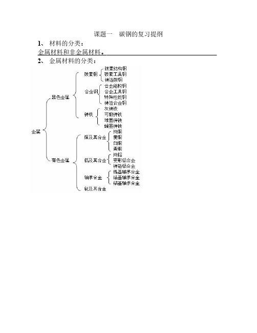 课题一碳钢的复习答案