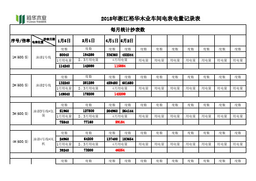 电表记录