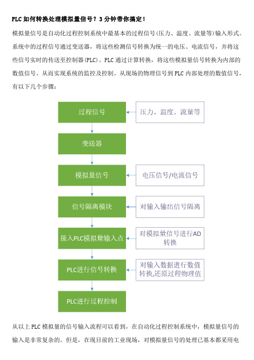 PLC如何转换处理模拟量信号？3分钟带你搞定!