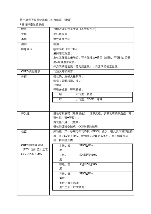 西医内科学重点难点总结