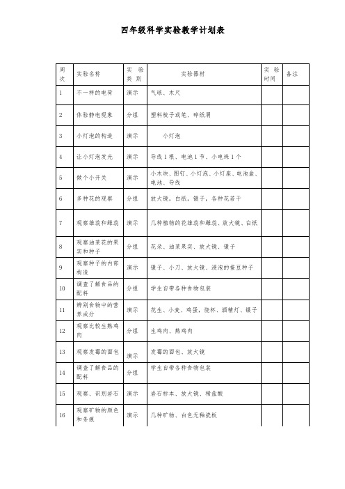 四年级下册科学演示实验报告单