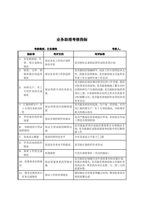 军工行业-研究室-业务助理关键业绩考核指标(KPI)