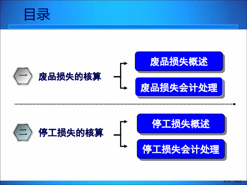 废品损失的核算 