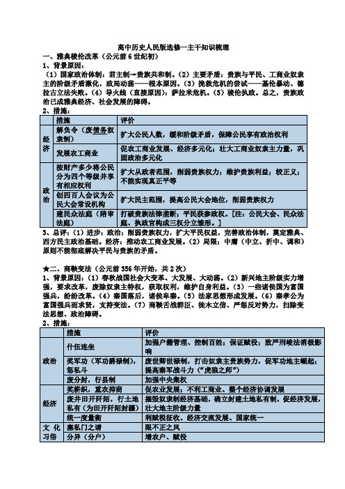 高中历史人民版选修一主干知识梳理