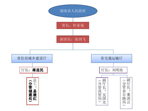 湖南高速架构图