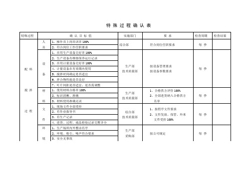 特殊过程确认表