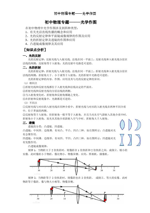 初中物理专题光学作图