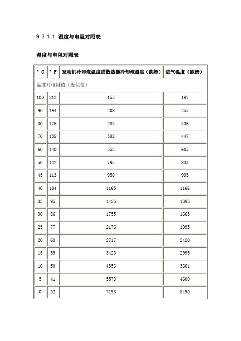 2012雪佛兰沃蓝达维修手册第9章发动机-发动机冷却