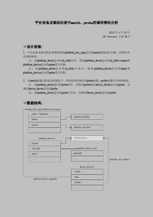 Linux平台设备的match与probe函数分析