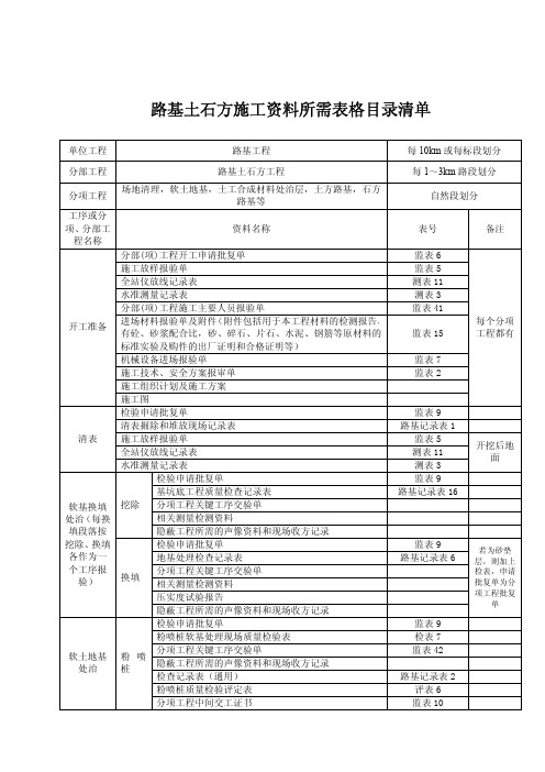 路基土石方施工资料完成参考模板清单