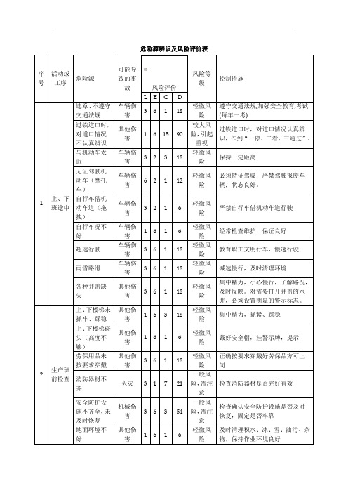 水泥厂危险源辨识