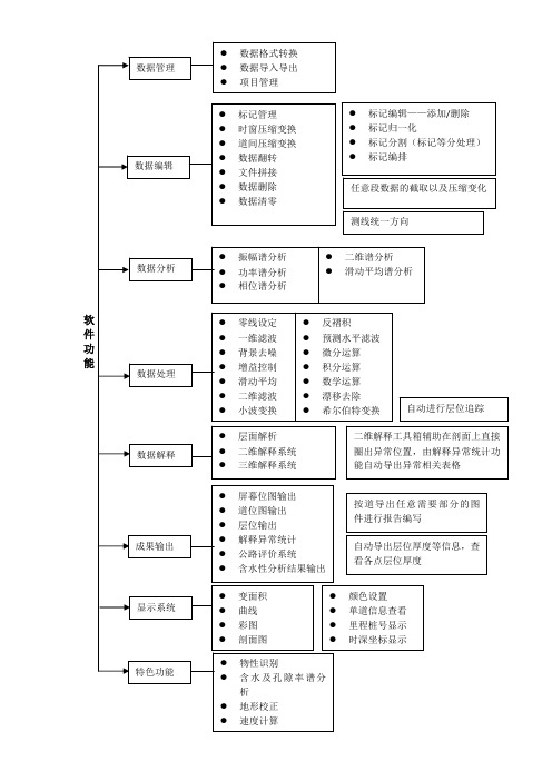 GR地质雷达数据处理分析系统介绍