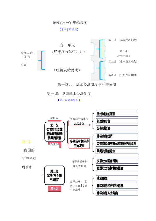 2022统编版高中政治必修二全册知识点思维导图(复习必背)