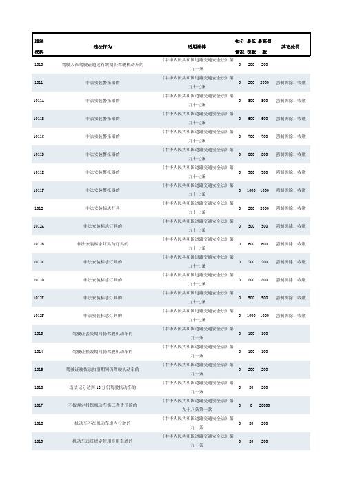 交通违法代码表