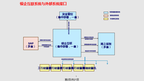 银企直连系统培训手册.pptx