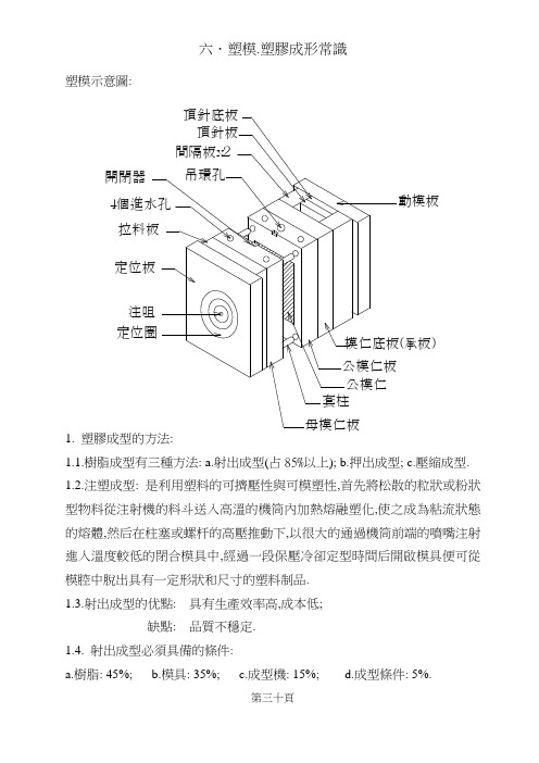 六.塑胶成形常识